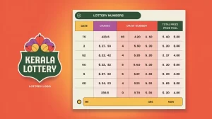 Lottery Results Kerala Today